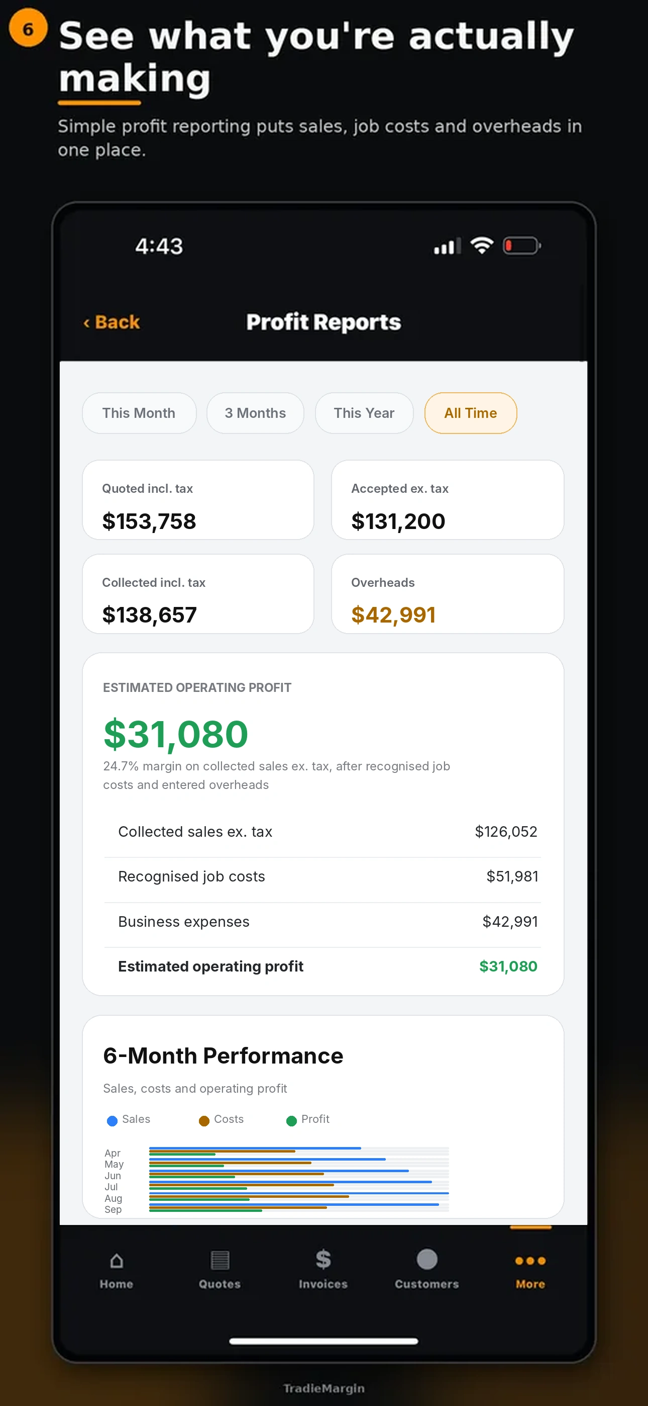 TradieMargin profit reporting screen